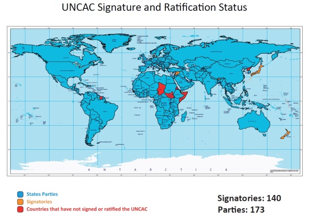 UNCAC Ratification